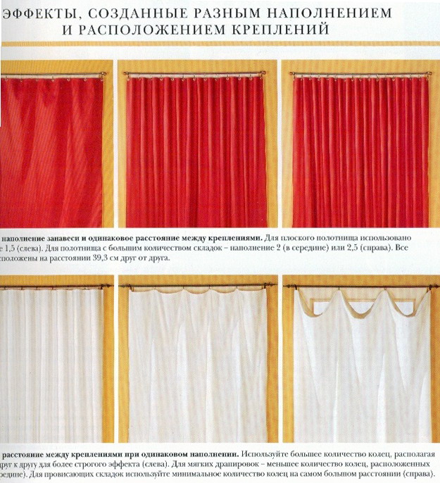 «Классическая» штора с багетом из ткани штор